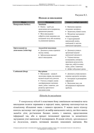 56
Рисунок ІІ.3.
Підходи до викладання
Підхід Мотивація Акцент у виборі стратегій
Поверховий (Surface) Зовнішня
Освіта – засіб для
досягнення мети (наприклад,
працевлаштування).
Мета викладання –
озброїти учнів знаннями для
складання тесту або екзамену
та уникнення провалу.
Вивчення окремих
складових матеріалу.
Засвоєння учнями основ.
Механічне заучування /
запам’ятовування.
Структурований
навчальний досвід,
пов'язаний зі змістом
навчальної програми.
Орієнтований на
досягнення (Achieving)
Академічні показники
Допомога учням отримати
високу оцінку.
Забезпечення високої
якості викладання.
Допомога учням в
організації власної
навчальної діяльності.
Уміння вчитися
(планування, контроль
проміжних результатів,
перегляд, набуття нових
знань, умінь і навичок).
Добре побудовані уроки.
Глибинний (Deep) Внутрішня
Викладання – цікава й
захоплива справа, яка вимагає
великої віддачі від учителя.
Учитель створює умови
для формування значимих
знань, умінь і навичок, для
розвитку критичного
мислення учнів.
Допомога учням якомога
повніше зрозуміти матеріал.
Інтеграція та розширення
інформації.
Виділення часу для
обговорення й вирішення
проблем.
Підходи до викладання
У поверховому підході із властивою йому зовнішньою мотивацією мета
викладання полягає переважно в передачі знань, причому наголошується на
кількісному збільшенні знань з певного предмета. У межах цього підходу
вчитель застосовує такі стратегії, як вибір навчального змісту, шо його мають
засвоїти діти; роз’яснення базових понять і навичок, представлення
інформації так, аби в процесі інтенсивної практики та механічного
заучування учні навчилися її відтворювати. В основі підходу, орієнтованого
на досягнення, лежить мотивація високих показників навчання. Він
Данілавічютє Е.А., Литовченко С.В.
Стратегії викладання в інклюзивному навчальному закладі: навчально-методичний посібник / За ред. А.А. Колупаєвої. – К.: Видавнича група «А.С.К.», 2012
© Канадсько-український проект «Інклюзивна освіта для дітей з особливими потребами в Україні», 2012 / www.education-inclusive.com, www.ussf.kiev.ua
© Е.А.Данілавічютє, С.В.Литовченко, 2012
 
