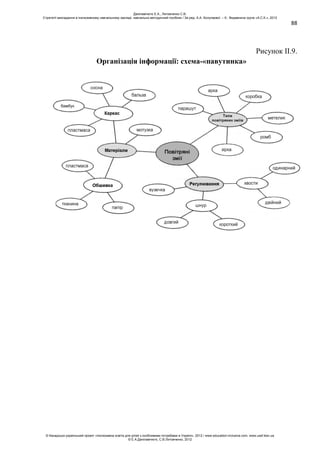 88
Рисунок ІІ.9.
Організація інформації: схема-«павутинка»
Данілавічютє Е.А., Литовченко С.В.
Стратегії викладання в інклюзивному навчальному закладі: навчально-методичний посібник / За ред. А.А. Колупаєвої. – К.: Видавнича група «А.С.К.», 2012
© Канадсько-український проект «Інклюзивна освіта для дітей з особливими потребами в Україні», 2012 / www.education-inclusive.com, www.ussf.kiev.ua
© Е.А.Данілавічютє, С.В.Литовченко, 2012
 