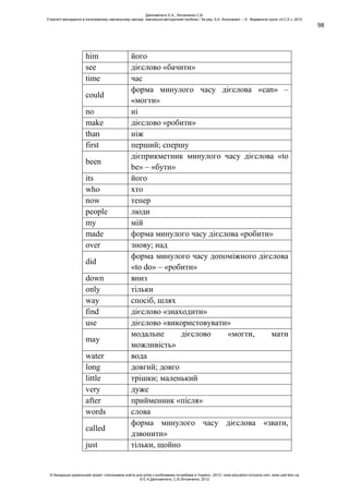 98
him його
see дієслово «бачити»
time час
could
форма минулого часу дієслова «can» –
«могти»
no ні
make дієслово «робити»
than ніж
first перший; спершу
been
дієприкметник минулого часу дієслова «to
be» – «бути»
its його
who хто
now тепер
people люди
my мій
made форма минулого часу дієслова «робити»
over знову; над
did
форма минулого часу допоміжного дієслова
«to do» – «робити»
down вниз
only тільки
way спосіб, шлях
find дієслово «знаходити»
use дієслово «використовувати»
may
модальне дієслово «могти, мати
можливість»
water вода
long довгий; довго
little трішки; маленький
very дуже
after прийменник «після»
words слова
called
форма минулого часу дієслова «звати,
дзвонити»
just тільки, щойно
Данілавічютє Е.А., Литовченко С.В.
Стратегії викладання в інклюзивному навчальному закладі: навчально-методичний посібник / За ред. А.А. Колупаєвої. – К.: Видавнича група «А.С.К.», 2012
© Канадсько-український проект «Інклюзивна освіта для дітей з особливими потребами в Україні», 2012 / www.education-inclusive.com, www.ussf.kiev.ua
© Е.А.Данілавічютє, С.В.Литовченко, 2012
 