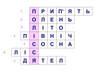 Л
Д Я Т Е Л
І С
С О С Н А
П І В Н І Ч
Л І Т О
О Л Е Н Ь
П Р И П’ Я Т Ь1
2
3
4
5
6
7
 