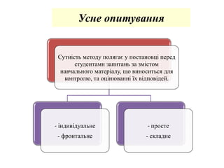 Усне опитування
Сутність методу полягає у постановці перед
студентами запитань за змістом
навчального матеріалу, що виноситься для
контролю, та оцінюванні їх відповідей.
- індивідуальне
- фронтальне
- просте
- складне
 