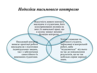 Відсутність живого контакту
викладача зі студентами, його
цілеспрямованих впливів на
зміст їх навчальної праці, що
в цілому знижує виховну
функцію контролю.
Успіхи і помилки чи
неточності студента,
зафіксовані в контрольній
роботі, якби
“віддаляються” від нього
на час до повідомлення
результатів, що не так
мобільно сприяє корекції
знань.
Письмовий контроль
вимагає кропіткої роботи
викладача як з підготовки
індивідуальних завдань,
так і з забезпечення
самостійного їх
виконання студентами.
Недоліки письмового контролю
 