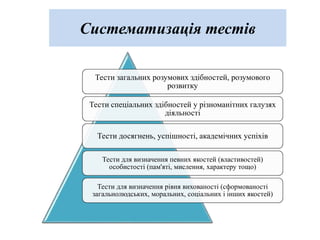 Систематизація тестів
Тести загальних розумових здібностей, розумового
розвитку
Тести спеціальних здібностей у різноманітних галузях
діяльності
Тести досягнень, успішності, академічних успіхів
Тести для визначення певних якостей (властивостей)
особистості (пам'яті, мислення, характеру тощо)
Тести для визначення рівня вихованості (сформованості
загальнолюдських, моральних, соціальних і інших якостей)
 
