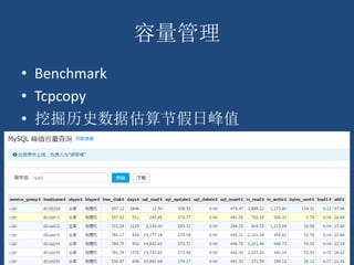 容量管理
• Benchmark
• Tcpcopy
• 挖掘历史数据估算节假日峰值
• 监控数据:max(avg(15m))
 