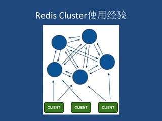 Redis Cluster使用经验
 