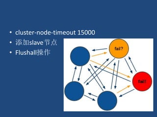 • cluster-node-timeout 15000
• 添加slave节点
• Flushall操作
 