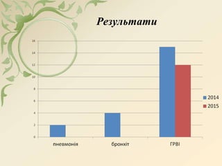 Результати
 