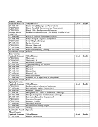 2
General Courses:
Academic Semester Title of Courses Grade Credit
2nd
2006-2007 Islamic Thought I (Origin and Resurrection)
1st
2007-2008 Islamic Thought II (Prophethood and Resurrection)
1st
2005-2006 Islamic Ethics (Fundaments and Concepts)
Summer Session,
2005-2006
Introduction to Constitutional Law , Islamic Republic of Iran
2nd
2008-2009 History of Islamic Culture and Civilization
2nd
2005-2006 Nahjul-Balaghah Subjective Interpretation
1st
2005-2006 General English Language
2nd
2005-2006 Persian Literature
1st
2005-2006 Physical Education I
2nd
2005-2006 Physical Education II
SS 2005-2006 Population and Family Planning
Total Credits Passed General
Basic Courses:
Academic Semester Title of Courses Grade Credit
1st
2005-2006 Mathematics I
1st
2006-2007 Mathematics II
2nd
2006-2007 Differential Equations
1st
2006-2007 Applied Probability and Statistics
SS 2005-2006 Physics I
2nd
2006-2007 Physics II
2nd
2007-2008 Physics I Lab.
2nd
2007-2008 Physics II Lab.
1st
2005-2006 General Workshop
2nd
2008-2009 Computer and its Application in Management
Total Credits Passed Basic
Specialty Courses:
Academic Semester Title of Courses Grade Credit
1st
2005-2006 Fundamentals of Information Technology
2nd
2007-2008 Information Technology Engineering I
SS 2008-2009 Electronic Commerce
2nd
2006-2007 Management and Control of Information Technology
2nd
2007-2008 Strategic Management of Information Technology
2nd
2008-2009 Information Technology Engineering II
1st
2008-2009 Operations Research
1st
2007-2008 Computer Graphics
2nd
2008-2009 Multimedia Systems
2nd
2008-2009 Information Technology Project
1st
2008-2009 Training
Total Credits Passed Specialty
Major Courses:
Academic Semester Title of Courses Grade Credit
2nd
2005-2006 Discrete Mathematics
 
