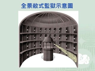 全景敞式監獄示意圖
 