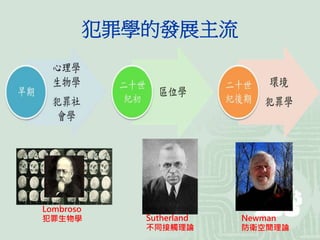 犯罪學的發展主流
Sutherland
不同接觸理論
Newman
防衛空間理論
Lombroso
犯罪生物學
 