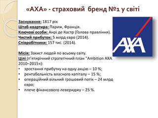 «AXA» - страховий бренд №1 у світі
Заснування: 1817 рік
Штаб-квартира: Париж, Франція.
Ключові особи: Анрі де Кастр (Голова правління).
Чистий прибуток: 5 млрд євро (2014).
Співробітники: 157 тис. (2014).
Місія: Захист людей по всьому світу.
Цілі (п’ятирічний стратегічний план "Ambition AXA
2010–2015»):
• зростання прибутку на одну акцію – 10 %;
• рентабельність власного капіталу – 15 %;
• операційний вільний грошовий потік – 24 млрд
євро;
• плече фінансового левериджу – 25 %.
 