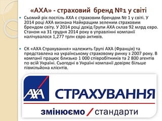«AXA» - страховий бренд №1 у світі
 Сьомий рік поспіль АХА є страховим брендом № 1 у світі. У
2014 році АХА визнана Найкращим зеленим страховим
брендом світу. У 2014 році дохід Групи АХА склав 92 млрд євро.
Станом на 31 грудня 2014 року в управлінні компанії
налічувалося 1,277 трлн євро активів.
 СК «АХА Страхування» належить Групі АХА (Франція) та
представлена на українському страховому ринку з 2007 року. В
компанії працює близько 1 000 співробітників та 2 800 агентів
по всій Україні. Сьогодні в Україні компанії довіряє більше
півмільйона клієнтів.
 