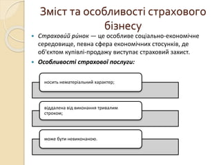 Зміст та особливості страхового
бізнесу
 Страхови́й ри́нок — це особливе соціально-економічне
середовище, певна сфера економічних стосунків, де
об'єктом купівлі-продажу виступає страховий захист.
 Особливості страхової послуги:
носить нематеріальний характер;
віддалена від виконання тривалим
строком;
може бути невиконаною.
 