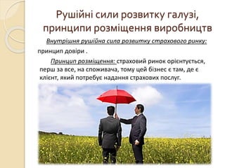 Рушійні сили розвитку галузі,
принципи розміщення виробництв
Внутрішня рушійна сила розвитку страхового ринку:
принцип довіри .
Принцип розміщення: страховий ринок орієнтується,
перш за все, на споживача, тому цей бізнес є там, де є
клієнт, який потребує надання страхових послуг.
 
