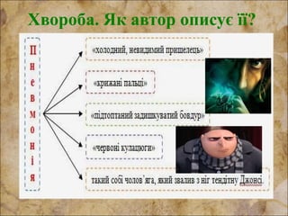 Хвороба. Як автор описує її?
 