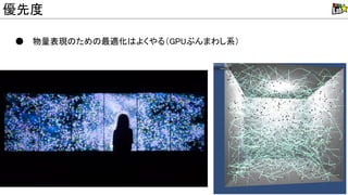 ● 物量表現 ため 最適化 よくやる（GP ぶんまわし系）
優先度
 