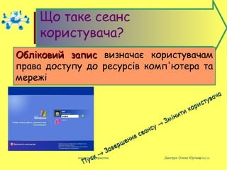 08/04/16вчитель інформатки Дмитрук Олена Юріївна
Що таке сеанс
користувача?
Обліковий записОбліковий запис визначає користувачам
права доступу до ресурсів комп'ютера та
мережі
Пуск
Пуск →→
Завершення сеансу
Завершення сеансу →→
Змінити користувача
Змінити користувача
 