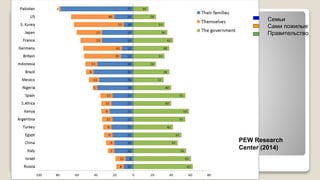 PEW Research
Center (2014)
Семьи
Сами пожилые
Правительство
 