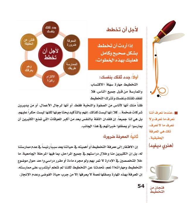 فنجان من التخطيط