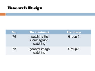 Research Design
No. The treatment The group
70 watching the
cinemagraph
watching
Group 1
72 general image
watching
Group2
 