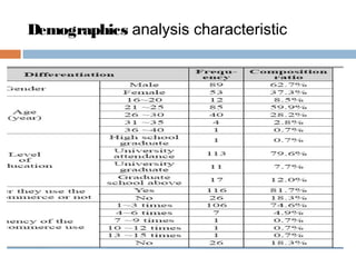 Demographics analysis characteristic
 