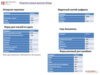 Рецепты новых русских блюд
Отварная перловка
Продукт Нетто
Перловая крупа 310
Вода 760
Выход 1 кг
Фарш для кнелей из щуки
Продукт Нетто
Филе щуки б/к и костей 670
Хлеб белый замоченный и
отжатый
180
Молоко 50
Сливки 50
Чеснок 1
Пармезан тертый 30
Яичный белок 50
Выход 1 кг
Филе щуки измельчить. Хлеб замочить. Все смешать.
Водочный настой шафрана
Продукт Нетто
Водка 1000
Шафран 1
Выход 1 кг
Соус Бешамель
Продукт Нетто
Сливочное масло 100
Мука 110
Молоко 850
Пармезан 40
Выход 1 кг
Фарш рисовый для кулебяки
Продукт Нетто
Вода 650
Рис 250
Яйца 4 шт
Водочный настой шафрана 20
Сливочное масло 40
Укроп 30
Выход 1 кг
 