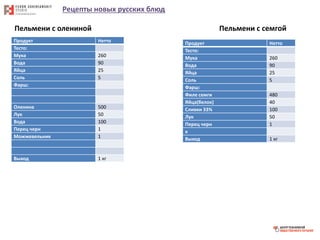 Рецепты новых русских блюд
Пельмени с олениной
Продукт Нетто
Тесто:
Мука 260
Вода 90
Яйца 25
Соль 5
Фарш:
Оленина 500
Лук 50
Вода 100
Перец черн 1
Можжевельник 1
Выход 1 кг
Пельмени с семгой
Продукт Нетто
Тесто:
Мука 260
Вода 90
Яйца 25
Соль 5
Фарш:
Филе семги 480
Яйца(белок) 40
Сливки 33% 100
Лук 50
Перец черн 1
к
Выход 1 кг
 