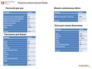 Рецепты новых русских блюд
Расстегай для ухи
Продукт Нетто
Слоеное тесто бездрожжевое 20
Фарш рисовый для кулебяки 30
Шпинат замороженный 15
Сливочное масло 4
Белый перец 0,5
Яйцо 1/16
Выход 50
Пампушки для борща
Продукт Нетто
Мука 80
Вода 32
Сахар 5
Дрожжи 3
Растительное масло 2
Соус:
Чеснок 5
Соль 5
Масло растительное 1
Вода 20
Выход 115
Мякоть запеченных яблок
Продукт Нетто
Яблоки очищ б/к и косточек 1300
Выход 1 кг
Тесто для тонких блинчиков
Продукт Нетто
Мука 320
Молоко 700
Яйца 2 яйца
Соль 4
Сахар 15
Растительное масло 20
Разрыхлитель 1
Выход 1 кг
 