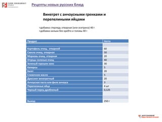 Рецепты новых русских блюд
Продукт Нетто
Картофель очищ. отварной 60
Свекла очищ. отварная 50
Морковь очищ. отварная 20
Огурцы соленые очищ 40
Зеленый горошек конс 30
Каперсы 5
Багет 20
Сливочное масло 5
Дрессинг винегретный 20
Анчоусная паста или филе анчоуса 3
Перепелиные яйца 4 шт
Черный перец дробленый 0,125
Выход: 250 г
Винегрет с анчоусными гренками и
перепелиными яйцами
+добавка стерлядь отварная (или осетрина) 40 г
+добавка кильки без хребта и головы 40 г
 