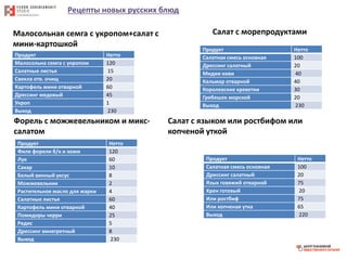 Рецепты новых русских блюд
Малосольная семга с укропом+салат с
мини-картошкой
Продукт Нетто
Малосольна семга с укропом 120
Салатные листья 15
Свекла отв. очищ 20
Картофель мини отварной 60
Дрессинг медовый 45
Укроп 1
Выход 230
Форель с можжевельником и микс-
салатом
Продукт Нетто
Филе форели б/к и кожи 120
Лук 60
Сахар 10
Белый винный уксус 8
Можжевельник 2
Растительное масло для жарки 4
Салатные листья 60
Картофель мини отварной 40
Помидоры черри 25
Редис 5
Дрессинг винегретный 8
Выход 230
Салат с морепродуктами
Продукт Нетто
Салатная смесь основная 100
Дрессинг салатный 20
Мидии киви 40
Кальмар отварной 40
Королевские креветки 30
Гребешок морской 20
Выход 230
Салат с языком или ростбифом или
копченой уткой
Продукт Нетто
Салатная смесь основная 100
Дрессинг салатный 20
Язык говяжий отварной 75
Хрен готовый 20
Или ростбиф 75
Или копченая утка 65
Выход 220
 