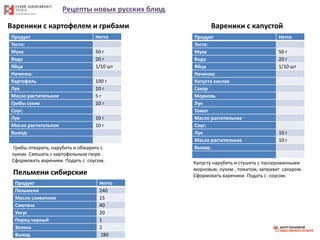 Рецепты новых русских блюд
Вареники с картофелем и грибами
Продукт Нетто
Тесто:
Мука 50 г
Вода 20 г
Яйца 1/10 шт
Начинка:
Картофель 100 г
Лук 10 г
Масло растительное 5 г
Грибы сухие 10 г
Соус:
Лук 10 г
Масло растительное 10 г
Выход:
Грибы отварить, нарубить и обжарить с
луком. Смешать с картофельным пюре.
Сформовать вареники. Подать с соусом.
Вареники с капустой
Продукт Нетто
Тесто:
Мука 50 г
Вода 20 г
Яйца 1/10 шт
Начинка:
Капуста кислая
Сахар
Морковь
Лук
Томат
Масло растительное
Соус:
Лук 10 г
Масло растительное 10 г
Выход:
Капусту нарубить и стушить с пассерованными
морковью, луком , томатом, заправит сахаром.
Сформовать вареники. Подать с соусом.Пельмени сибирские
Продукт Нетто
Пельмени 240
Масло сливочное 15
Сметана 40
Уксус 20
Перец черный 1
Зелень 2
Выход 280
 