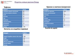 Рецепты новых русских блюд
Тефтели
Продукт Нетто
Говядина мякоть котлетная 60
Свинина мякоть лопатка 60
Хлеб 25
Молоко 30
Лук 15
Морковь 10
Черный перец 1
Бешамель 70
Пармезан 5
Выход 400
Кролик в сметане (окорочок)
Продукт Нетто
Окорочок кролика 220
Масло растительное 4
Сметана 30
Лук 15
Чеснок 3
Сливки 33% 30
Розмарин 1
Сливочное масло 5
Мука 12
Выход
Котлеты из индейки паровые
Продукт Нетто
Грудка индейки мякоть без кожи 180
Хлеб 40
Молоко 40
Масло сливочное 10
Белый перец 1
Выход
Кнели из щуки
 