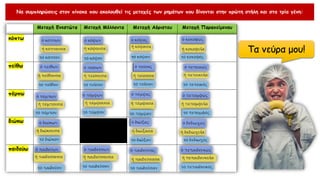 Να συμπληρώσεις στον πίνακα που ακολουθεί τις μετοχές των ρημάτων που δίνονται στην πρώτη στήλη και στα τρία γένη:
Τα νεύρα μου!
 