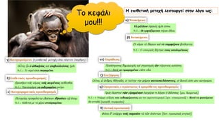 Η επιθετική μετοχή λειτουργεί στον λόγο ως:
Το κεφάλι
μου!!!
 