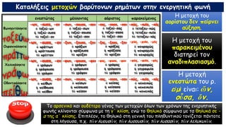 Καταλήξεις μετοχών βαρύτονων ρημάτων στην ενεργητική φωνή
Η μετοχή του
αορίστου δεν παίρνει
αύξηση.
Η μετοχή του
παρακειμένου
διατηρεί τον
αναδιπλασιασμό.
Η μετοχή
ενεστώτα του ρ.
εἰμὶ είναι: ὤν,
οὖσα, ὄν.
Το αρσενικό και ουδέτερο γένος των μετοχών όλων των χρόνων της ενεργητικής
φωνής κλίνονται σύμφωνα με τη γ΄ κλίση, ενώ το θηλυκό σύμφωνα με τα θηλυκά σε -
α της α΄ κλίσης. Επιπλέον, το θηλυκό στη γενική του πληθυντικού τονίζεται πάντοτε
στη λήγουσα, π.χ. τῶν λυουσῶν, τῶν λυσουσῶν, τῶν λυσασῶν, τῶν λελυκυιῶν.
 