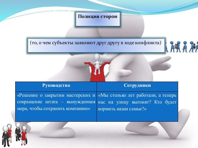 Школьные проекты по решению конфликтов Алгоритм решения конфликтов в детском коллективе схема