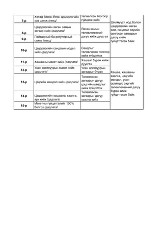 ланд дизайн | PDF