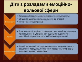 Діти з розладами емоційно-
вольової сфери
 
