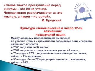 Культура чтения внесена в число 12-ти
важнейших
показателей нации.
Международным исследованием выявлено:
по уровню чтения и грамотности российские дети младшего
школьного возраста
в 2003 году заняли 37 место;
в 2007 году наша страна оказалась уже на 41 месте;
в 70-е годы – 87% родителей читали своим детям книги,
сейчас – 7% населения;
в 90-е годы было 79% регулярно читающего населения;
сейчас – 24%.
 