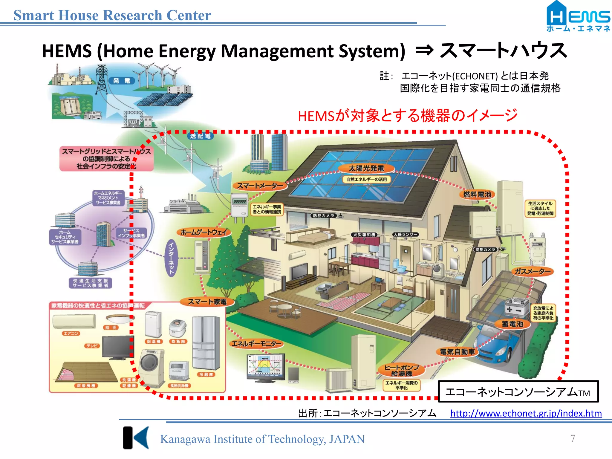 【中古】 ECHONET Lite入門 スマートハウスの通信技術を学ぼう! / 杉村博  笹川雄司  関家一雄  藤田裕之  一色正男 / オーム社