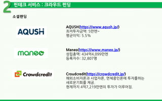 핀테크 서비스 : 크라우드 펀딩
2
AQUSH(https://www.aqush.jp/)
최저투자금액: 5만엔~
평균이익: 5.5%
Maneo(https://www.maneo.jp/)
성립총액: 434억4,099만엔
등록자수: 32,807명
소셜랜딩
Croudcredit(https://crowdcredit.jp/)
해외소비자론과 사업자론, 연체중인론에 투자를하는
새로운기회를 제공.
현제까지 4억7,219만엔의 투자가 이루어짐.
 