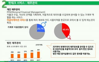 개인 재무관리
PFM(Personal Financial Management)
지출과 수입, 자산의 잔액을 기록하며, 자동적으로 데이터를 수집하여 분석할 수 있는 가계부 역
할을 하는 서비스.
어글리게이션 서비스를 통해 여러 계좌와 카드 사용이력을 한곳으로 모아서 볼 수 있게 하는것이
특징.
핀테크 서비스 : 재무관리
2
40.4%
가계부 이용경험이 있다
25.7%
Beartail http://beartail.jp/kakeibo-data201501/
266 263
275 286
301
2013 2014 2015 2016 2017
법인 재무관리
(단위:억엔)
과거부터 현제까지의 재무정보를 관리할 수 있으므
로 보유자산을 포괄적으로 보아 융자 판단 정보로
사용가능.
법인 대상 융자실행시도 같은 정보를 이용가능.
회계 소프트웨어 시장 규모
 