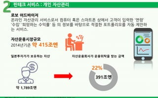 로보 어드바이저
온라인 자산관리 서비스로서 컴퓨터 혹은 스마트폰 상에서 고객이 입력한 ‘연령’
‘수입’ ‘희망하는 수익률’ 등 의 정보를 바탕으로 적절한 포트폴리오를 자동 제안하
는 서비스.
자산운용시장규모
2014년기준 약 415조엔
핀테크 서비스 : 개인 자산관리
2
약 1,789조엔
일본투자가가 보유하는 자산
22%
자산운용회사가 운용위탁을 받는 금액
391조엔
 