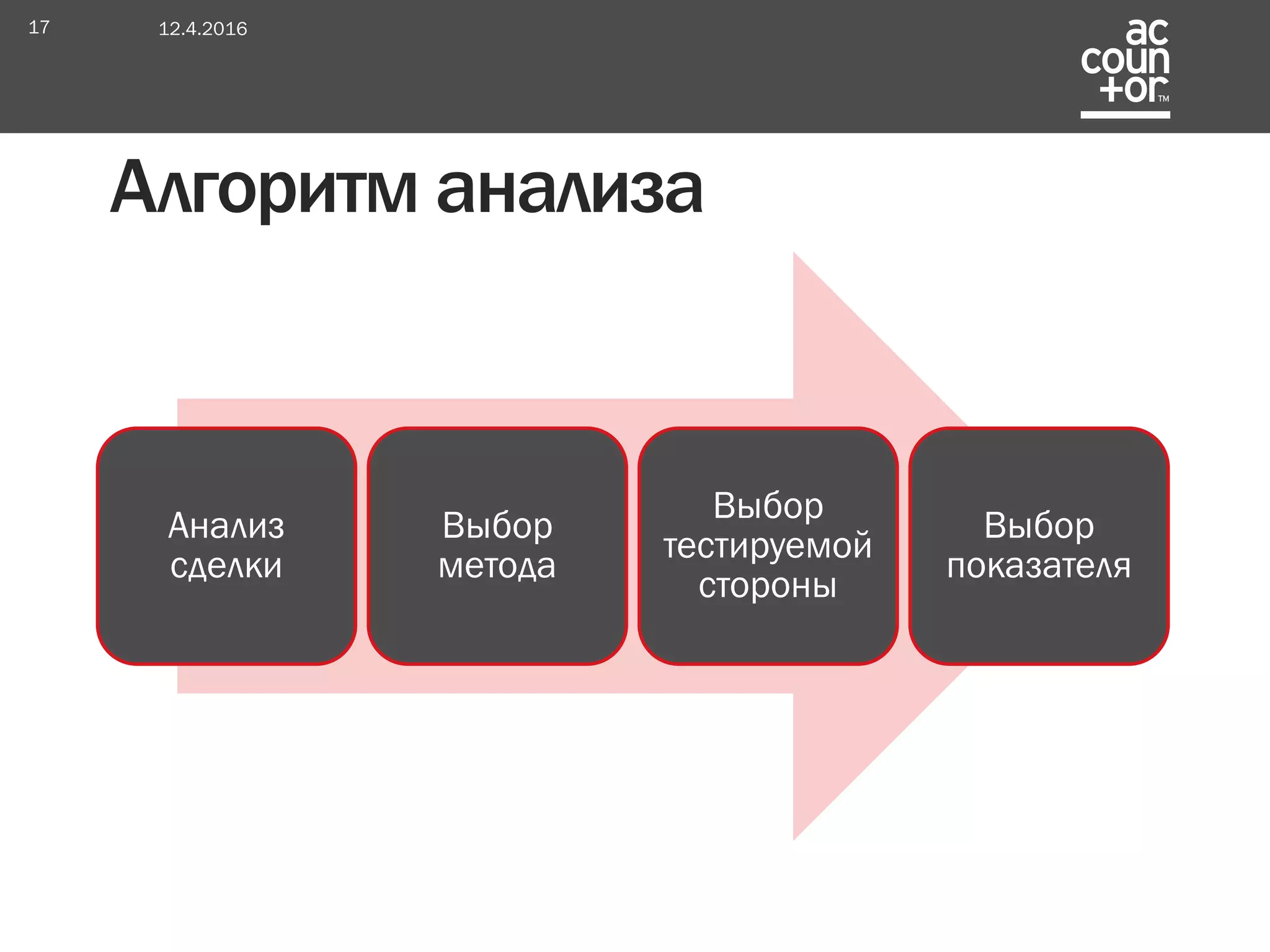 Анализ
сделки
Выбор
метода
Выбор
тестируемой
стороны
Выбор
показателя
Алгоритм анализа
12.4.201617
 