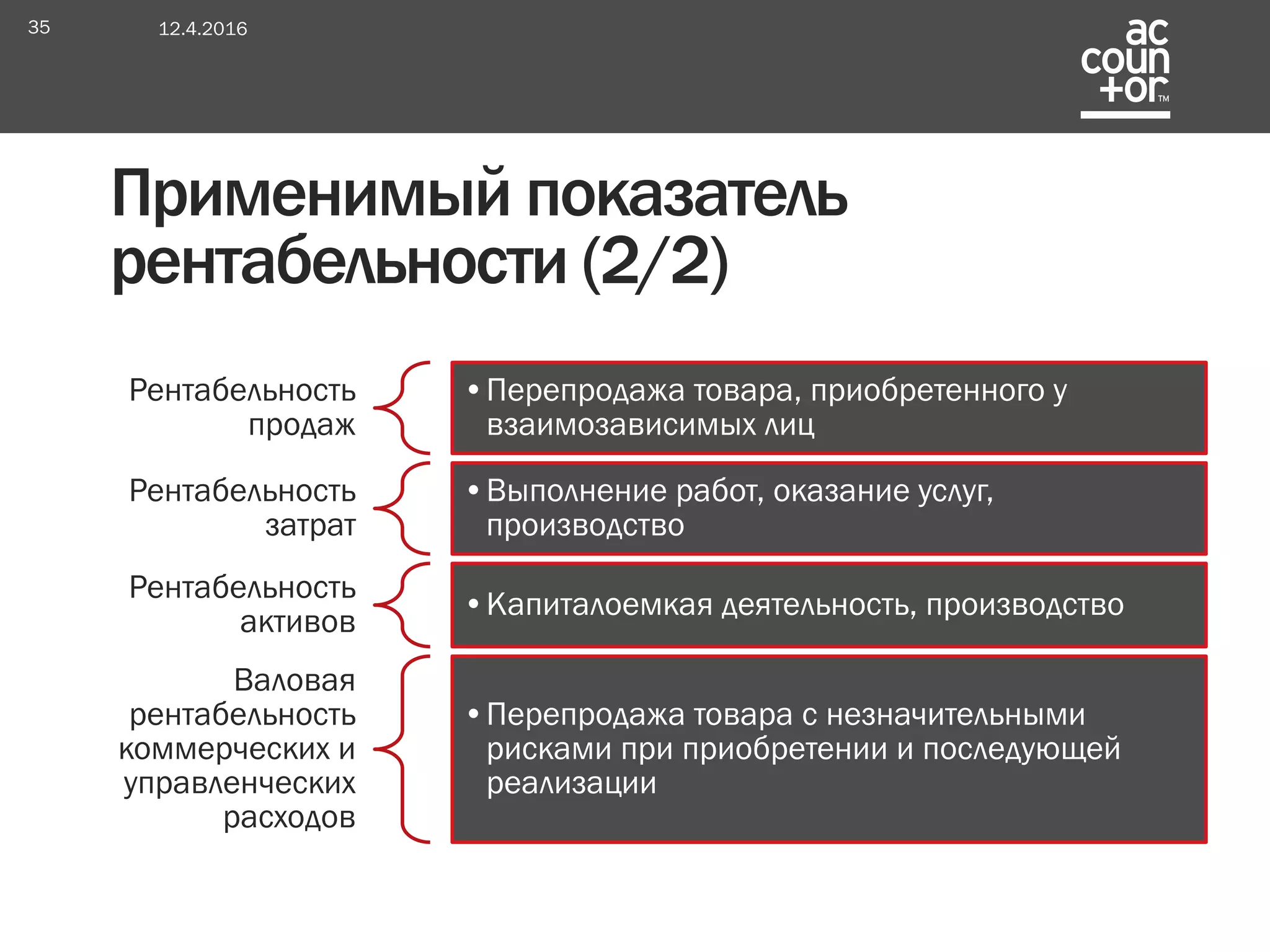 Рентабельность
продаж
•Перепродажа товара, приобретенного у
взаимозависимых лиц
Рентабельность
затрат
•Выполнение работ, оказание услуг,
производство
Рентабельность
активов
•Капиталоемкая деятельность, производство
Валовая
рентабельность
коммерческих и
управленческих
расходов
•Перепродажа товара с незначительными
рисками при приобретении и последующей
реализации
12.4.201635
Применимый показатель
рентабельности (2/2)
 