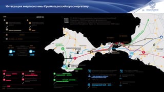 26
Интеграция энергосистемы Крыма в российскую энергетику
КУБАНСКАЯКУБАНСКАЯ
ЗАПАДНО-
КРЫМСКАЯ
ЗАПАДНО-
КРЫМСКАЯ
СЕВАСТОПОЛЬСКАЯСЕВАСТОПОЛЬСКАЯ
ГЕЛЕНДЖ
ИК
ГЕЛЕНДЖ
ИК
НОВОРОССИЙСК
НОВОРОССИЙСК
АНАПА
АНАПА
КРАСНОДАРКРАСНОДАР
КЕРЧЬКЕРЧЬ
КАМЫШ-
БУРУНСКАЯ
КАМЫШ-
БУРУНСКАЯ
ТАМАНЬТАМАНЬ
НА
РО
СТО
ВСКУЮ
АЭС
ПП КУБАНЬ
ПП КРЫМ
СИМФЕРОПОЛЬСИМФЕРОПОЛЬ
ВЫШЕСТЕБЛИЕВСКАЯВЫШЕСТЕБЛИЕВСКАЯ
СЛАВЯНСКАЯСЛАВЯНСКАЯ
КАФАКАФА
НАСОСНАЯ-2НАСОСНАЯ-2
ВЛ 500 КВ РОСТОВСКАЯ —
АНДРЕЕВСКАЯ — ТАМАНЬ
III ЭТАП 2017
500 км
ВЛ 330 КВ ЗАПАДНО-КРЫМСКАЯ —
СЕВАСТОПОЛЬСКАЯ
100 км
Обеспечение надежности крымской
энергосистемы
ПП КРЫМ И ПП КУБАНЬ
переток
МВт
дефицит мощности
энергоснабжение
населения
подача электроэнергии
из основной сети
200 МВт
МВт320–420
ч12–15
%%90
400
МВт
150–250
ч18–20
9898%%
ТАМАНЬ (ОРУ 220 кВ)кВПС 5001 очередь
ВЛ 500 КВ КУБАНЬ —
ТАМАНЬ
II ЭТАП МАЙ 2016
126 км
ВЛ 500 КВ КАФА —
СИМФЕРОПОЛЬСКАЯ
120 км
ТАМАНЬ (ОРУ 500 кВ)
кВПС 5002 очередь КАБЕЛЬНАЯ ЛИНИЯ
ЧЕРЕЗ КЕРЧЕНСКИЙ
ПРОЛИВ
2х4х14,3 км (3 — 4-ая цепь)
переток
энергоснабжение потребителей из основной сети
850МВт
100%
2
КАБЕЛЬНАЯ ЛИНИЯ
ЧЕРЕЗ КЕРЧЕНСКИЙ
ПРОЛИВ
15.12.2015
4х14,3 км (2-ая цепь)
КАФА
кВПС 220
ДЕКАБРЬ 2015I ЭТАП
1
КАБЕЛЬНАЯ ЛИНИЯ
ЧЕРЕЗ КЕРЧЕНСКИЙ
ПРОЛИВ
1-ая очередь (02.12.2015) 2-ая очередь (15.12.2015)
02.12.2015
4х14,3 км (1-ая цепь)
КАМЫШ-БУРУНСКАЯ
кВПС 220
СЕВАСТОПОЛЬСКАЯ
ПГУ-ТЭС
470МВт
СИМФЕРОПОЛЬСКАЯ
ПГУ-ТЭС
470МВт
Были выбраны площадки
в г. Симферополе и г. Севастополе
СИМФЕРОПОЛЬСКАЯ
ПГУ-ТЭС
СИМФЕРОПОЛЬСКАЯ
ПГУ-ТЭС
СЕВАСТОПОЛЬСКАЯ
ПГУ-ТЭС
СЕВАСТОПОЛЬСКАЯ
ПГУ-ТЭС
11.08.2014 постановлением Правительства Российской
Федерации №790 утверждена федеральная
целевая программа «Социально-экономическое
развитие Республики Крым и г. Севастополя до 2020 года»
Предусмотрено строительство новой отдельной
независимой газотранспортной системы:
РАСШИРЕНИЕ ГАЗОТРАНСПОРТНОЙ СЕТИ
В ЮГО-ЗАПАДНЫЕ РАЙОНЫ
КРАСНОДАРСКОГО КРАЯ
км106,2
км343
МАГИСТРАЛЬНЫЙ ГАЗОПРОВОД
КРАСНОДАРСКИЙ КРАЙ — КРЫМ
 