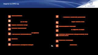 35
Задачи на 2016 год
совершенствование системы перспективного планирования в
электроэнергетике
Корректировка Генеральной схемы размещения объектов
электроэнергетики до 2035 года
создание механизмов вывода неэффективной генерации
повышение эффективности использования сетевой
инфраструктуры и ее развитие
Совершенствование механизмов контроля за надежным
и качественным электроснабжением потребителей
электрической энергии
облегчение доступа потребителей к электросетевой
инфраструктуре
Ликвидация перекрестного субсидирования, в том числе
предоставление необходимых субсидий из федерального
бюджета
Развитие конкуренции на розничных рынках электрической
энергии и повышение прозрачности деятельности
энергосбытовых организаций
Дальнейшая оптимизация модели оптового рынка
электрической энергии и мощности
совершенствование организации учета электрической энергии
Реализация мероприятий по поддержке генерации на основе
использования возобновляемых источников энергии
повышение эффективности функционирования рынка
тепловой энергии (реализация плана мероприятий («дорожной
карты») «Внедрение целевой модели рынка тепловой энергии»
обеспечение оптимизации тепловой экономичности
генерирующего оборудования электроэнергетической отрасли
Дальнейшее снижение фактических удельных расходов топлива
на отпускаемую энергию
 