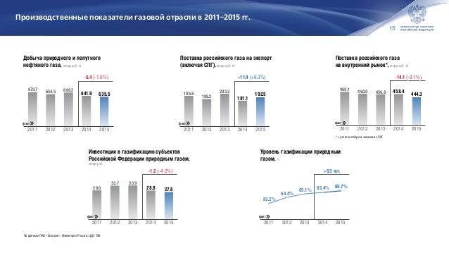 Инструкция По Дегазации Угольных Шахт От 01.12.2011