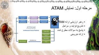 ‫اول‬ ‫مرحله‬:‫نمایش‬ATAM
•‫ارائه‬ ‫ارزیابی‬ ‫رهبر‬ATAM
•‫مراحل‬ ‫و‬ ‫فرایند‬ ‫تشریح‬
•‫شده‬ ‫مطرح‬ ‫سواالت‬ ‫به‬ ‫پاسخ‬
•‫خروجی‬ ‫ارائه‬
 