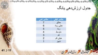 ‫یانگ‬ ‫دهی‬‫ارزش‬ ‫جدول‬
‫کیفی‬ ‫مقادیر‬‫کمی‬ ‫مقادیر‬
‫مطلق‬7
‫زیاد‬ ‫خیلی‬6
‫زیاد‬5
‫متوسط‬4
‫کم‬3
‫کم‬ ‫خیلی‬2
‫ناچیز‬1
11‫از‬41
 